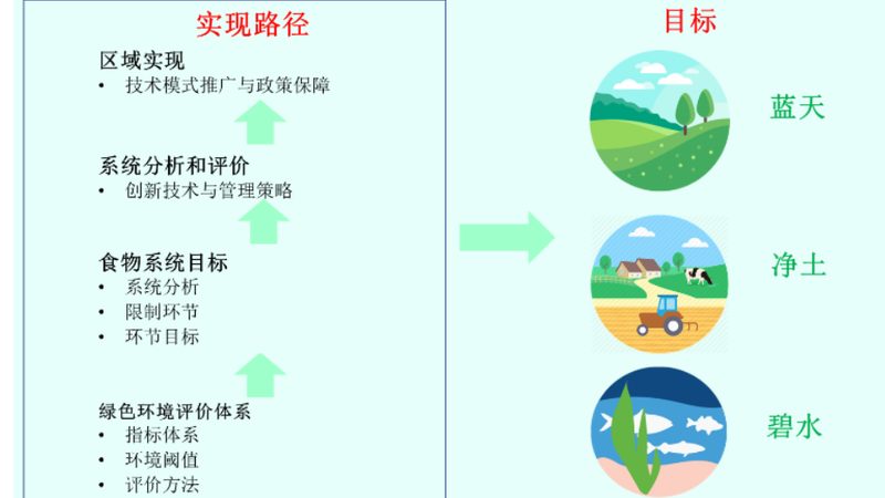 家庭有机农业种植，从入门到精通**